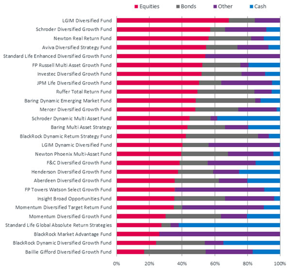 Source: Spence Johnson analysis, Morningstar