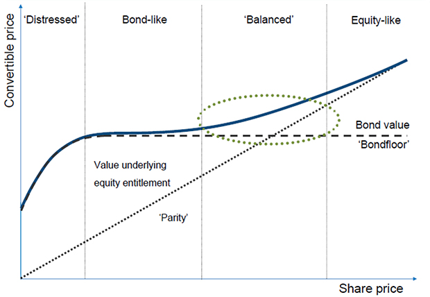 Source: BMO Global Asset Management, for illustrative purposes only.