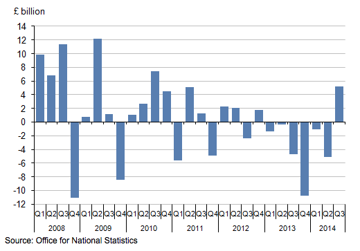 UK life insurers net investments