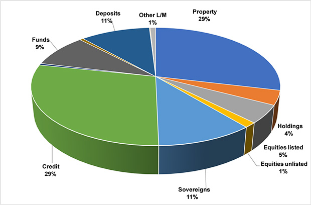 Source: Insurance Risk Data analysis of insurers' SFCRs