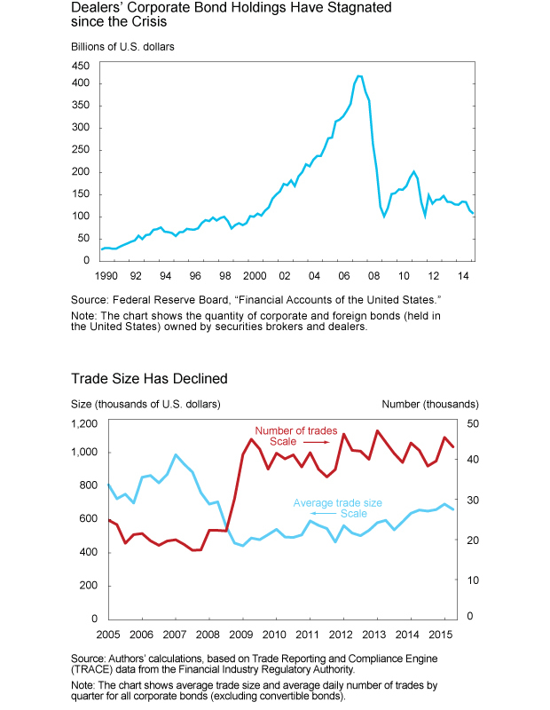 Both charts, sourced from GIMAR, come from 