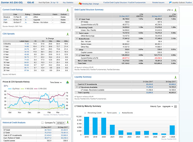 Figure 1. Source: FactSet, Credit Analysis