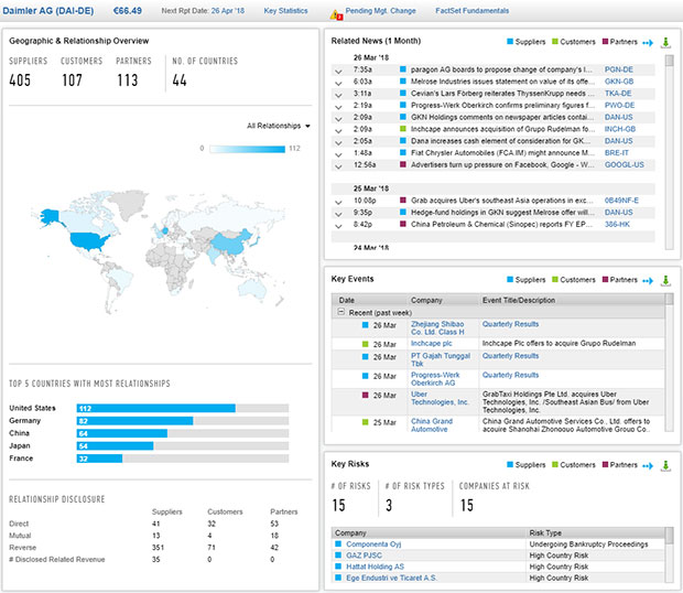 Figure 4. Source: FactSet, Supply Chain Risk