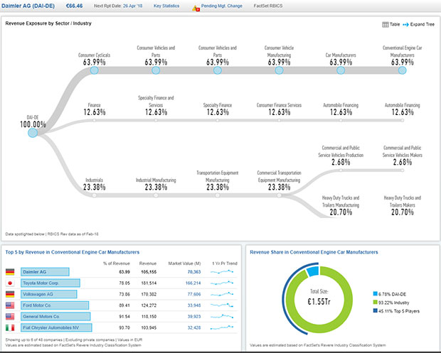 Figure 3. Source: FactSet, Sector Revenue Exposures 