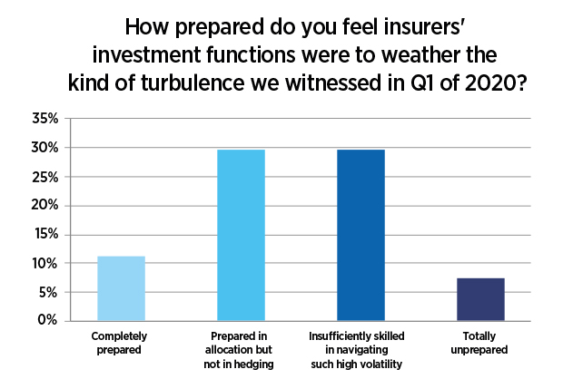 Source: Insurance Asset Risk